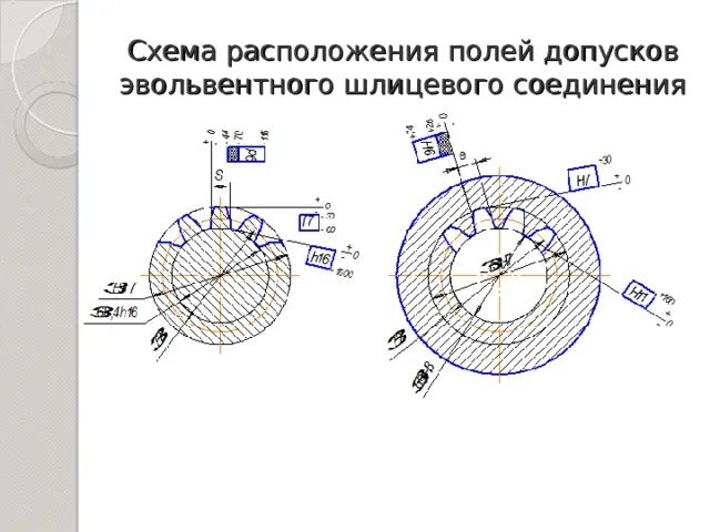 Посадки шлицевых соединений. Эвольвентное шлицевое соединение чертеж. Контроль эвольвентных шлицевых соединений. Шлицевое соединение din 5480. Посадки шлицевых эвольвентных соединений.