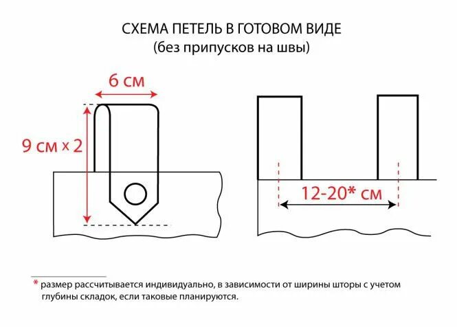 Как рассчитать длину петли. Как рассчитать петли на шторы. как рассчитать количество петель на шторах. размеры петель на шторе. выкройка штор с петлями.