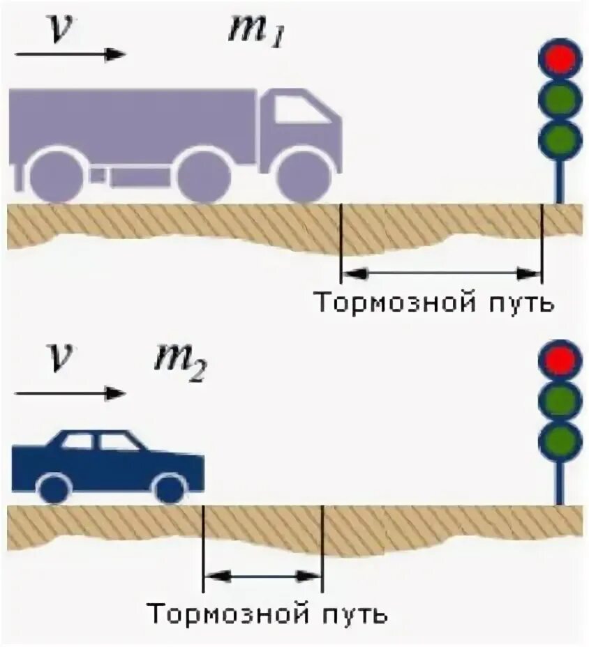 Инерция и правила дорожного движения 7 класс. Торможение автомобиля инерция. инертность. инерция картинки. инерция это тормозной путь автомобиля.