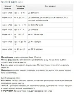 Срок годности мяса