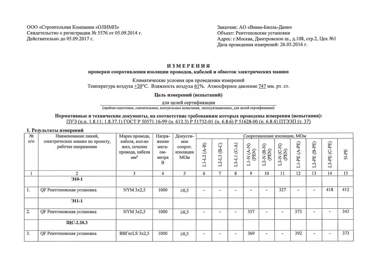 Протокол изоляции измерения кабеля 10 кв. Протокол замера изоляции сварочного кабеля. Схема замер сопротивления изоляции кабеля. Протокол сопротивление изоляции кабеля 10кв АСБ.