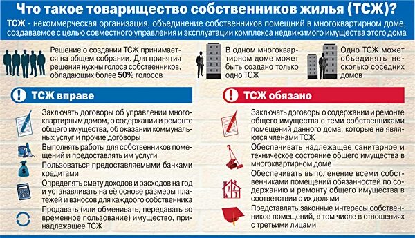 Оформление тсж многоквартирного дома ТСЖ "Энтузиаст"
