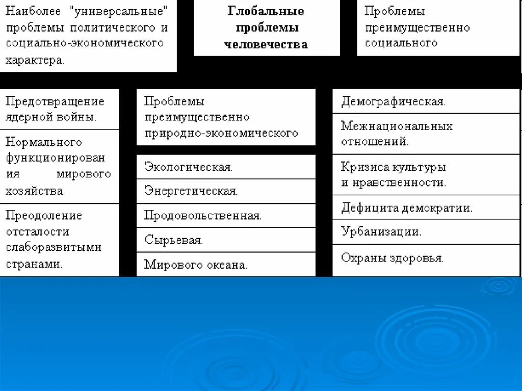 Суть политических проблем. Глобальные проблемы человечества социального характера. Универсальные глобальные проблемы. Политические глобальные проблемы. Глобальные социально-политические проблемы.