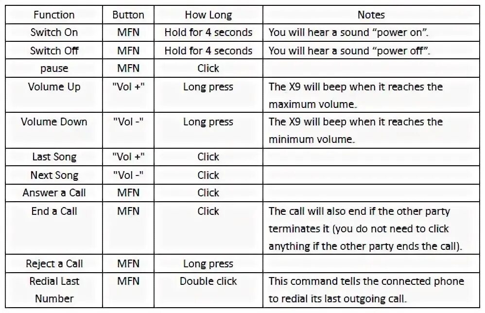 Function button перевод. Кнопка dvd. Audeze mobius инструкция. Инструкция multi-function button. Function button перевод.