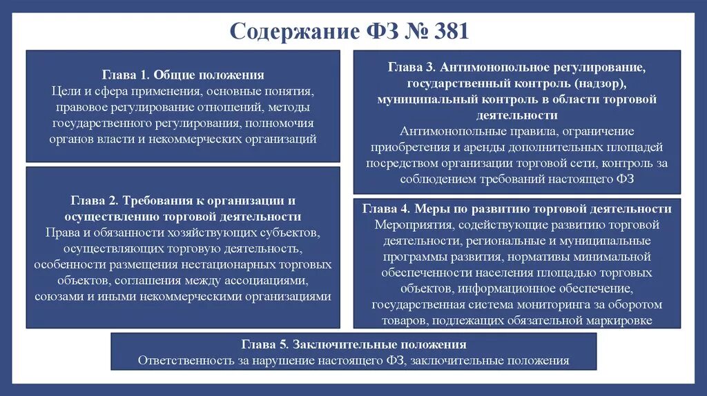 Закон о гуп