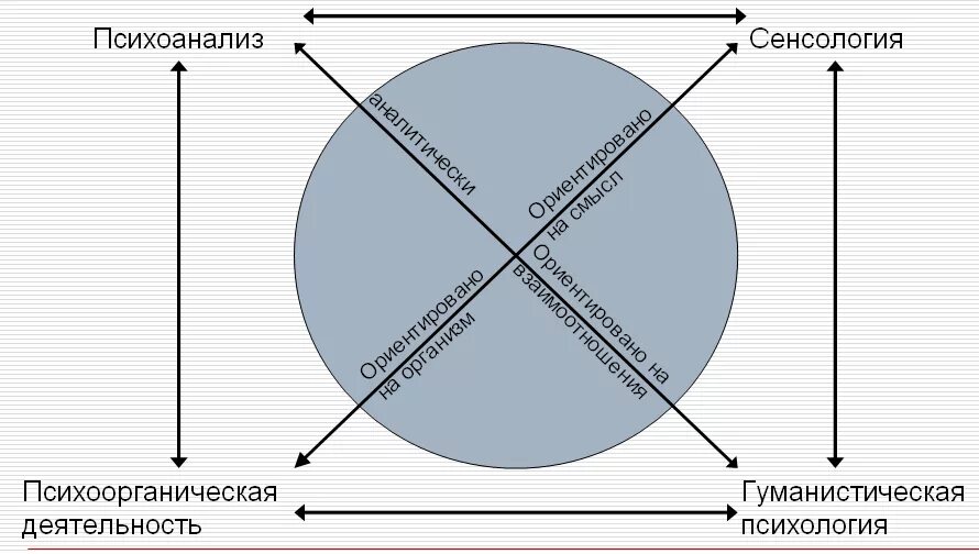 Психоанализ это в философии. Классический психоанализ зигмунда фрейда. Цель психоанализа. Виды психоанализа. Основной предмет исследования в психоанализе – это.