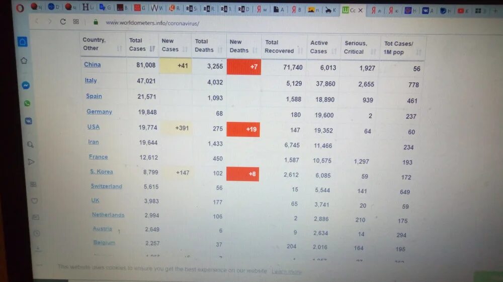 Worldometers коронавирус. Worldometers.info. Www.Worldometers.info coronavirus. Www.Worldometers.info coronavirus на русском. Https worldometers info