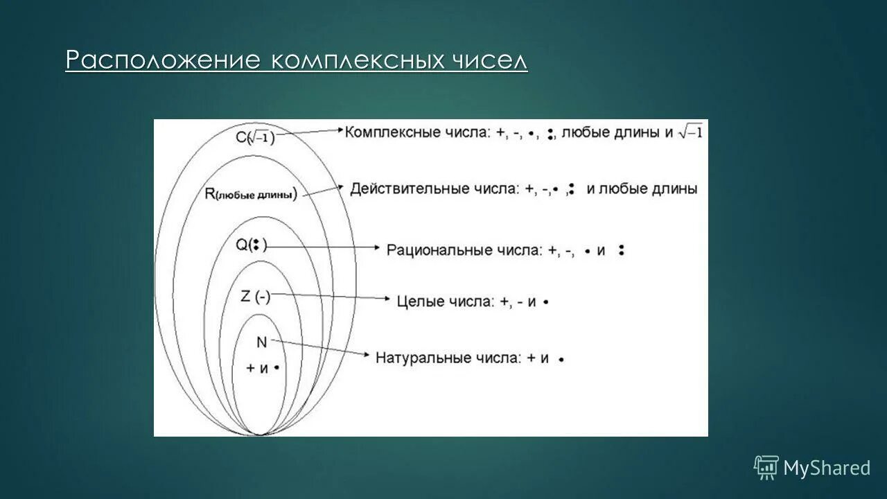 комплексные числа формулы. комплексные числа формулы. формулы комплексных чисел z. действия с комплексными числами формулы. действительные и мнимые части комплексного числа.