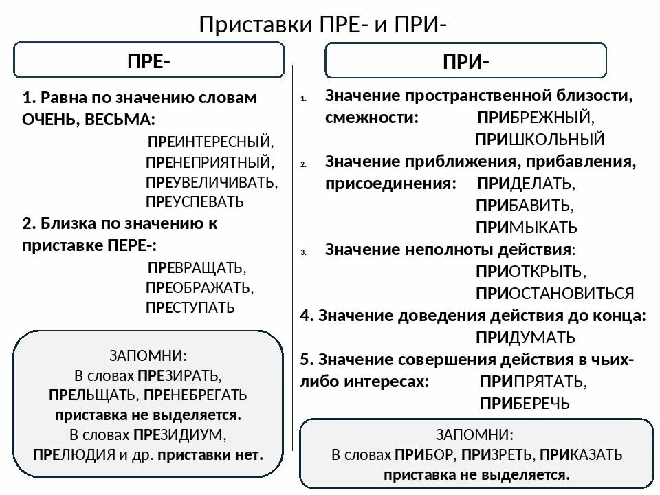 Призреть или презреть. Правило написания приставок пре и при. Правописание приставок пре и при 6 класс правило. Правописание приставок пре и при правило с примерами. Правописание слов с приставками пре и при.