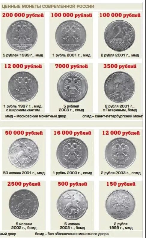 Какие современные монеты. Ценные монеты. Ценные современные монеты. Современные дорогие монеты. Список редких монет России.