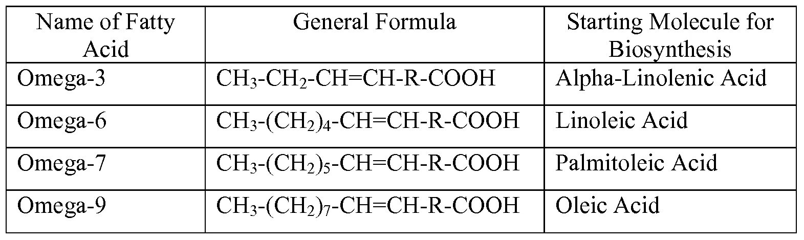Омега 3 жирные кислоты формула. Омега жирные кислоты 3 6 9 формулы. Химическая формула Омега 3 и 6. Омега жирные кислоты формула. Источник w 3 кислот