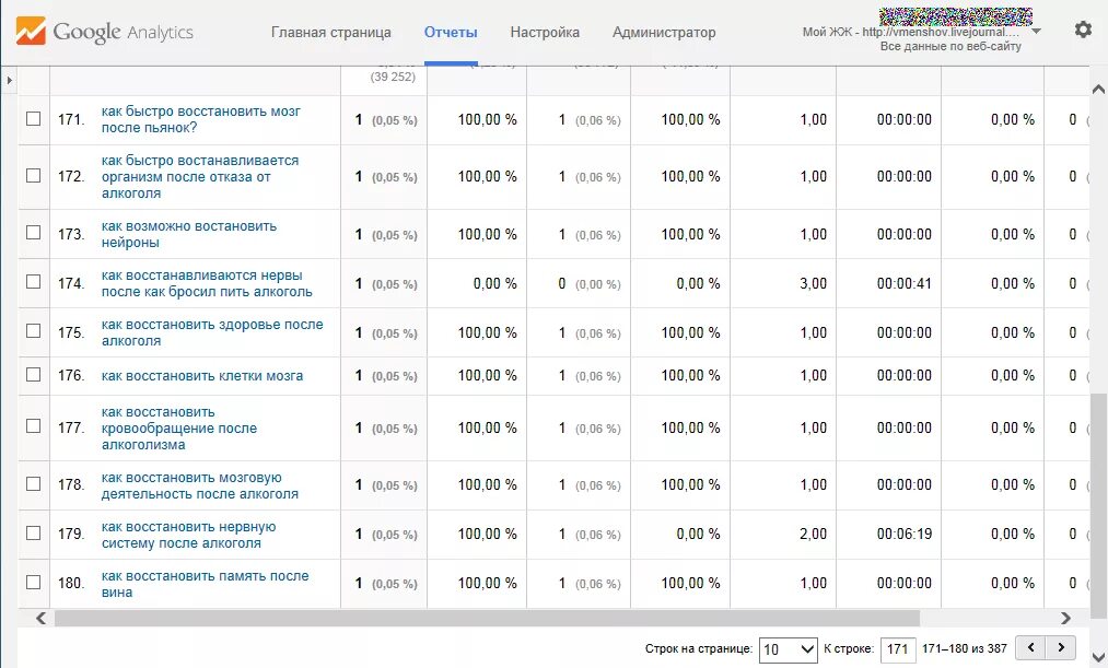 сколько восстанавливаются после запоя