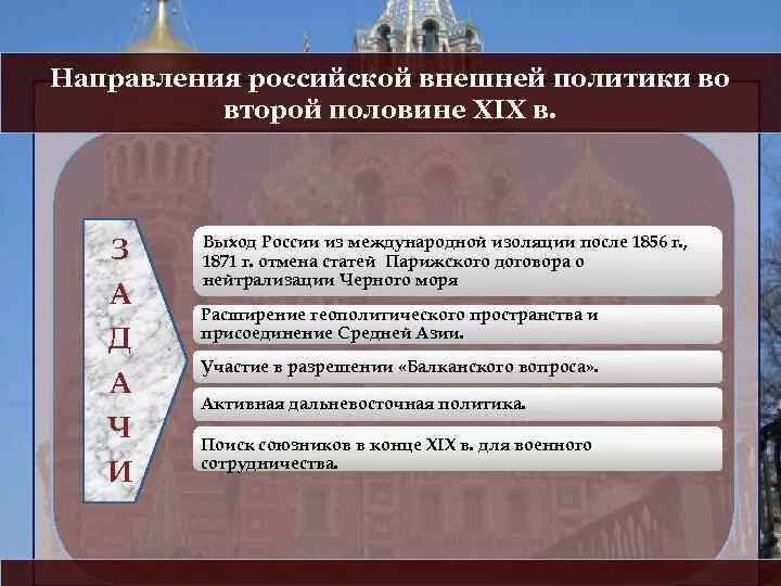 Направления внешней политики второй половины 19 века. Внешняя политика Российской империи. Внешняя политика второй половины XIX В.. Внешняя политика России во второй половине 19 века. Направления внешней политики России во второй половине 19 века.