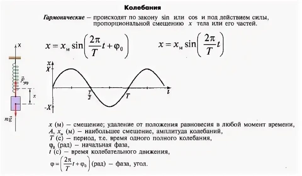 График гармонических колебаний синус. Косинусоидальные колебания. График ускорения в гармонических колебаниях. График скорости и ускорения гармонических колебаний. Тело массой совершает колебания по закону