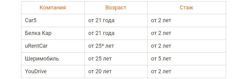 Каршеринг Сочи тарифы. Каршеринг в Лазаревском. Белка кар стаж. Белка кар стаж вождения. Тарифы сравнение 2023