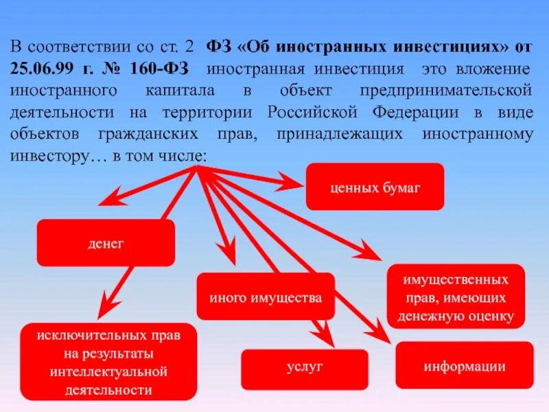 Сведения об иностранных организациях. ФЗ об иностранных инвестициях. ФЗ 160 об иностранных инвестициях. Иностранные инвестиции в России презентация. ФЗ об защите иностранных инвестиций.