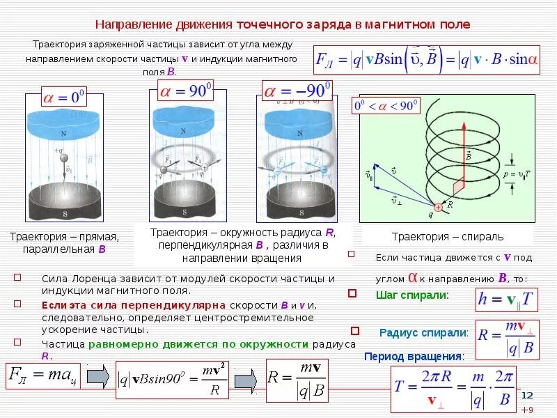 Какова траектория движения частицы. Движение частицы в магнитном поле. движение заряженной частицы по спирали в однородном магнитном поле. движение заряда в однородном магнитном поле формула. траектории движения заряженных частиц в магнитном поле.