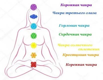 Сердечная чакра чистка
