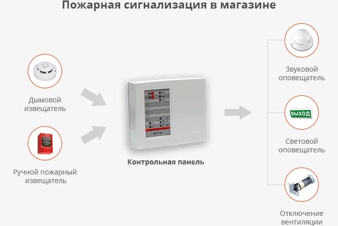 При срабатывании пожарной сигнализации. Как выключить датчик пожарной сигнализации. Как срабатывает датчик противопожарной сигнализации. Пищит датчик пожарной сигнализации как отключить. Срок службы пожарной сигнализации