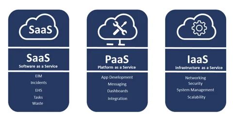 Paas saas это