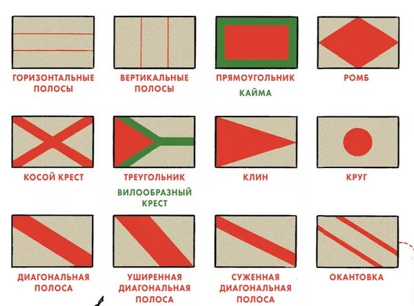 Что означает флаг страны. Флаги разных стран. Флаги ближнего Востока. Флаги ближнего Востока с названиями.