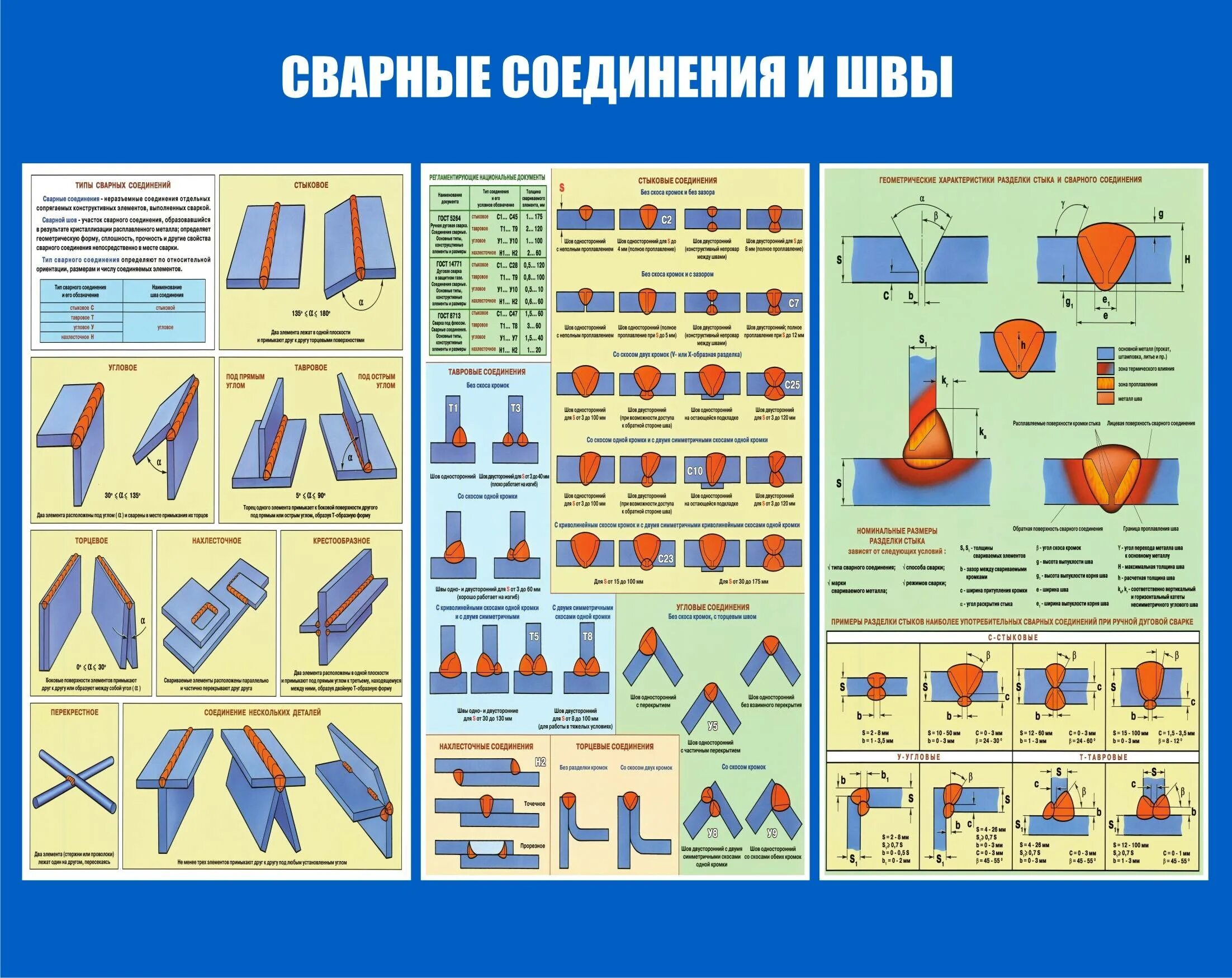 Сварное соединение пример. Виды сварочных стыков соединений трубы. Типы сварочных швов и соединений на трубах. Типы сварочного соединения труб встык. Маркировка сварного соединения трубопровода к пластине.