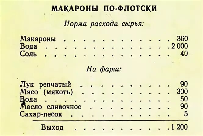 Технологическая карта макароны