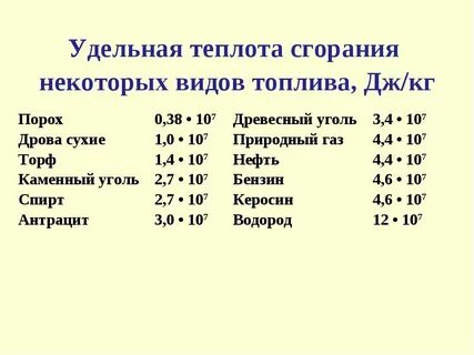 Удельная теплота дрова сухие