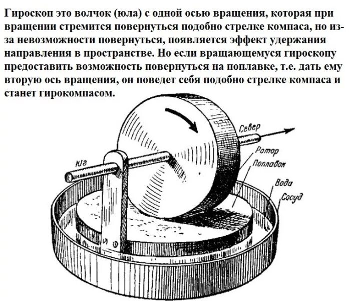 Почему быстро крутится. Гироскоп волчок схема. Гирокомпас волчок. Гироскоп Фуко. Роторный вращающийся гироскоп.