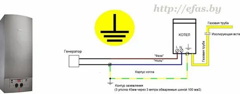 Время включения газового котла