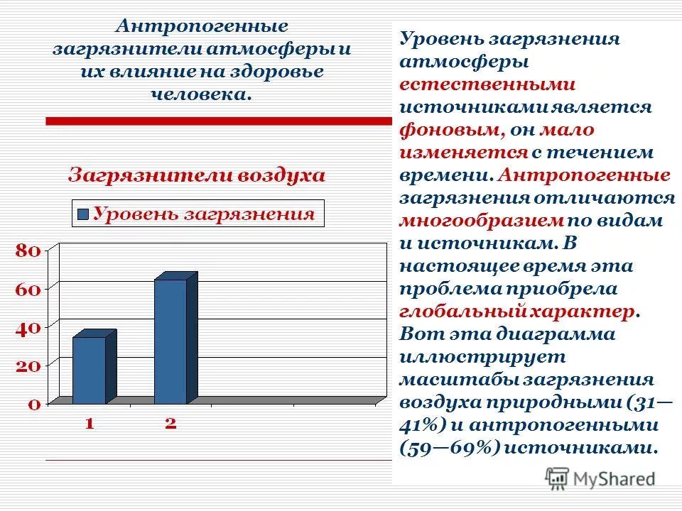 основные источники антропогенного загрязнения окружающей среды. антропогенные источники загрязнения. нормирование степени химического загрязнения почвы. определение количества антропогенных загрязнений. антропогенные факторы загрязнения атмосферы.