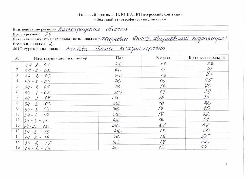 Этнографический диктант 2023 по географии