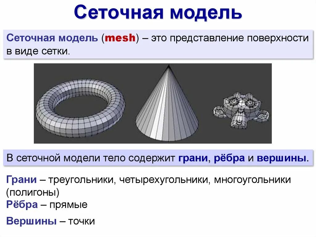 Сетчатые модели