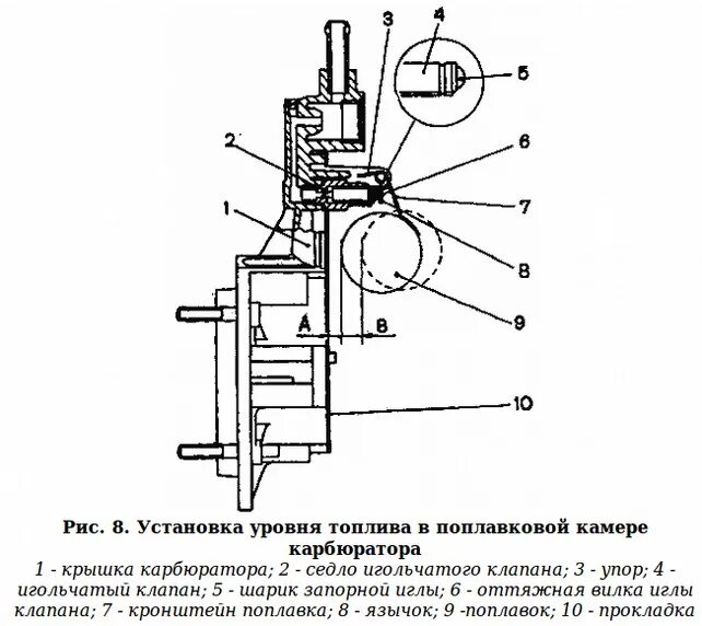 Регулировка поплавка карбюратора. Регулировка уровня топлива в карбюраторе ваз 2105. поплавок карбюратора 2105. поплавковая камера карбюратора ваз 2105. уровень топлива в карбюраторе дааз 2105.