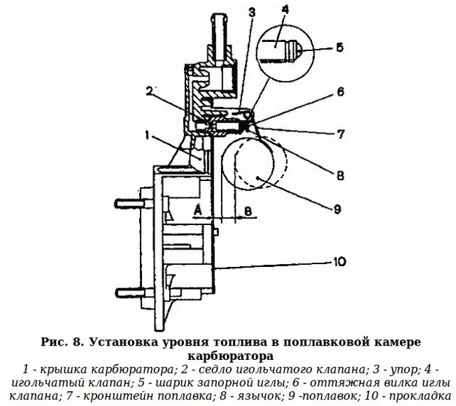 Карбюратор уровень бензина. Уровень топлива в карбюраторе ВАЗ 2105. Регулировка уровня топлива в карбюраторе ВАЗ 2105. Уровень топлива в карбюраторе ДААЗ 2105. Регулировка уровня топлива карбюратора ДААЗ 2105.