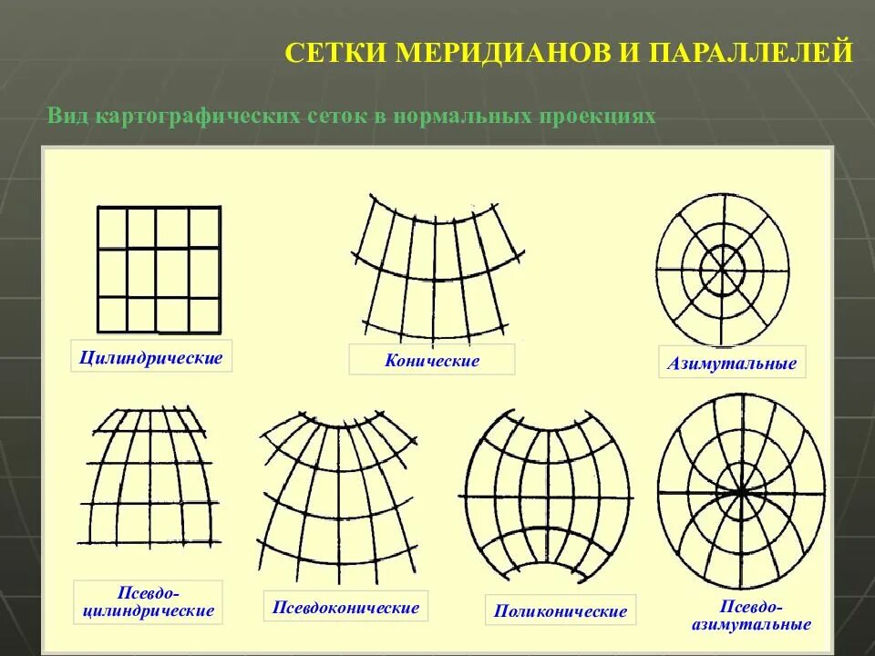 Какие есть проекции карт. Картографические проекции азимутальная цилиндрическая коническая. картографические проекции азимутальная схема. картографическая сетка азимутальных проекций. географические проекции цилиндрические конические азимутальные.