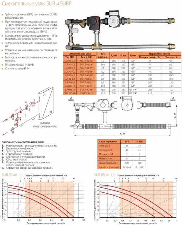 узел surp 80 6. 3. 3. смесительный узел mu40-1. смесительный узел корф surp 40-1.