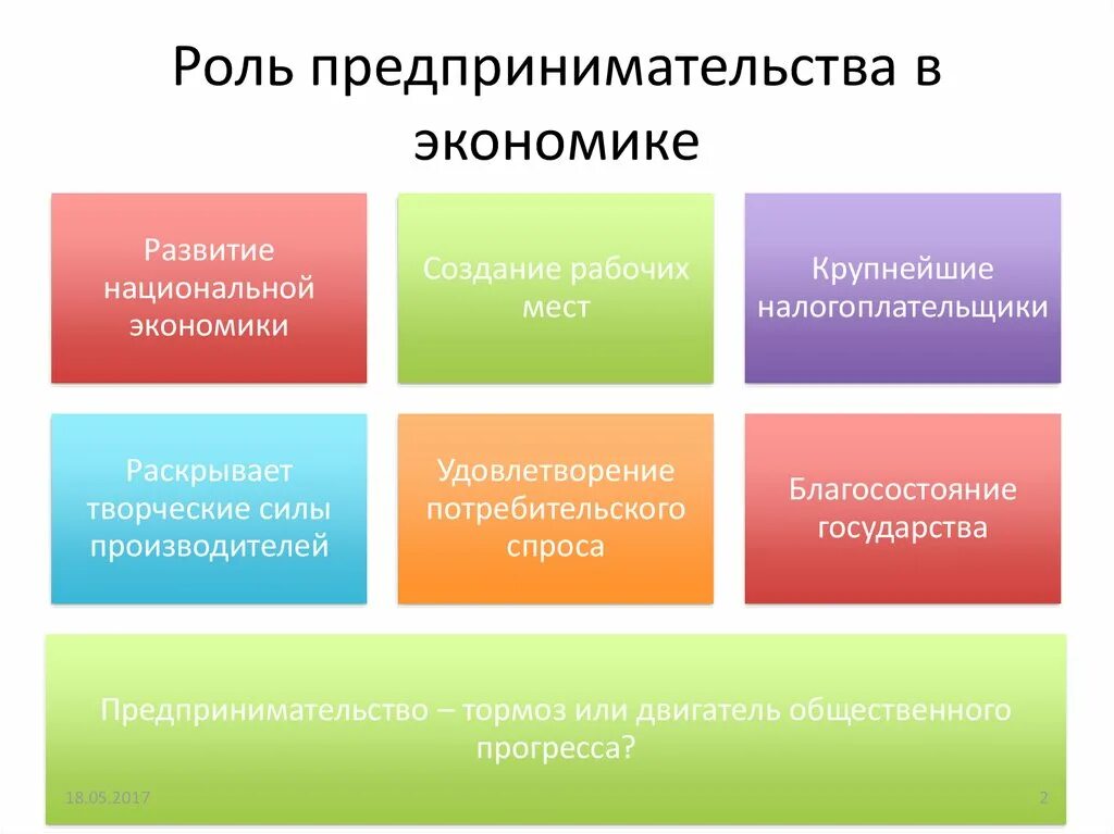 Роль предпринимательства в россии