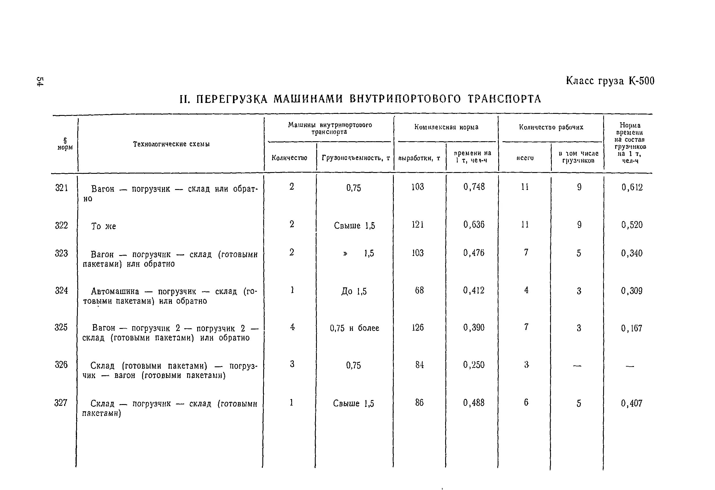 Типовая выработка. Нормы выработки на трактор РСМ. Нормативы времени на перегрузочные работы. Нормы времени на погрузочно-разгрузочные работы. Нормы для грузчиков по погрузочно-разгрузочным работам.