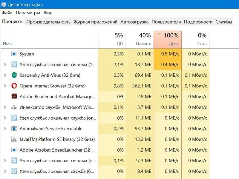 Windows 10 грузит сеть. Узел службы локальная система. диспетчер задач показывает диск 100. что значит в диспетчере задач 100% диск. узел службы локальная система грузит сеть windows 10.