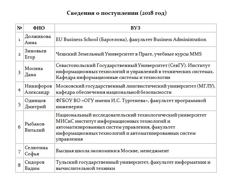 лицей магистр орел. элжур магистр. элжур лицей магистр орел. лицей магистр. лицей магистр орел.