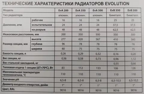Радиатор биметаллические технические характеристики