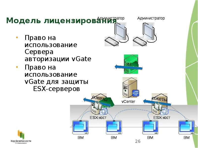Срок использования серверов