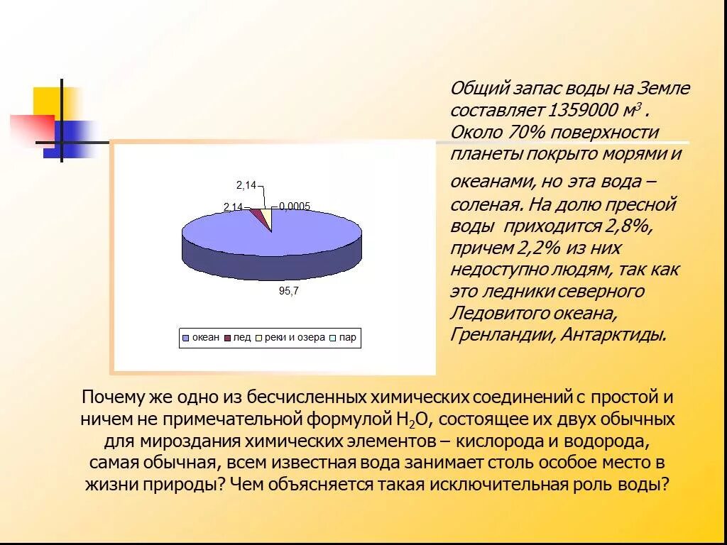 На земле составляет всего 3. Общий запас воды на земле. общие запасы воды на земле составляют. запасы пресной воды на земле составляют. доля пресной воды на земле от общего запаса составляет.