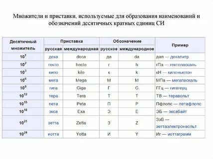 Значение приставок си