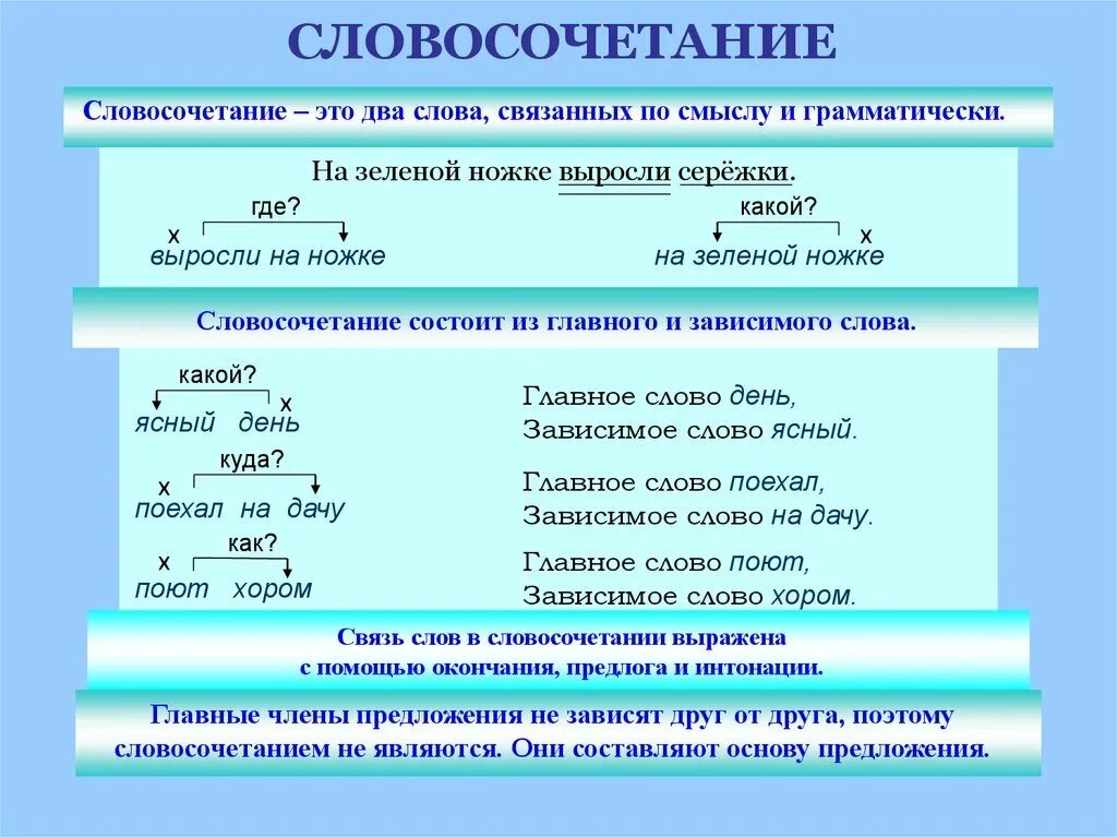 Бесспорно словосочетание