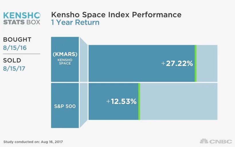 Index space
