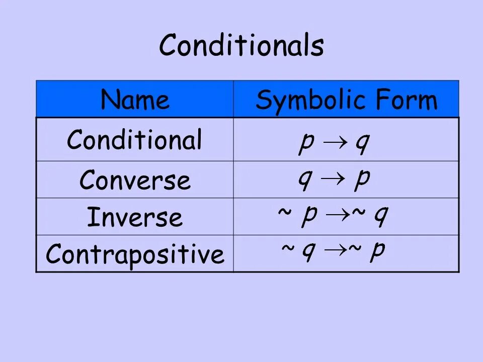Given conditions