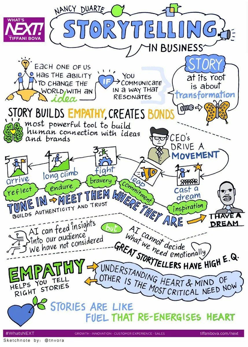 Stories are. Сторителлинг. Сторителлинг примеры. Схема сторителлинга. Структура «storytelling».