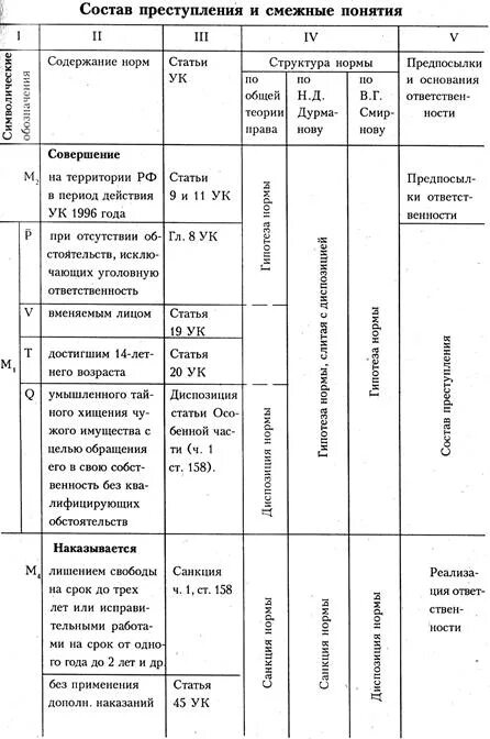 Смежные составы ук. Состав преступления пример. Состав преступления таблица. Смежные составы преступлений примеры. Обстоятельства не содержащие состава преступления.